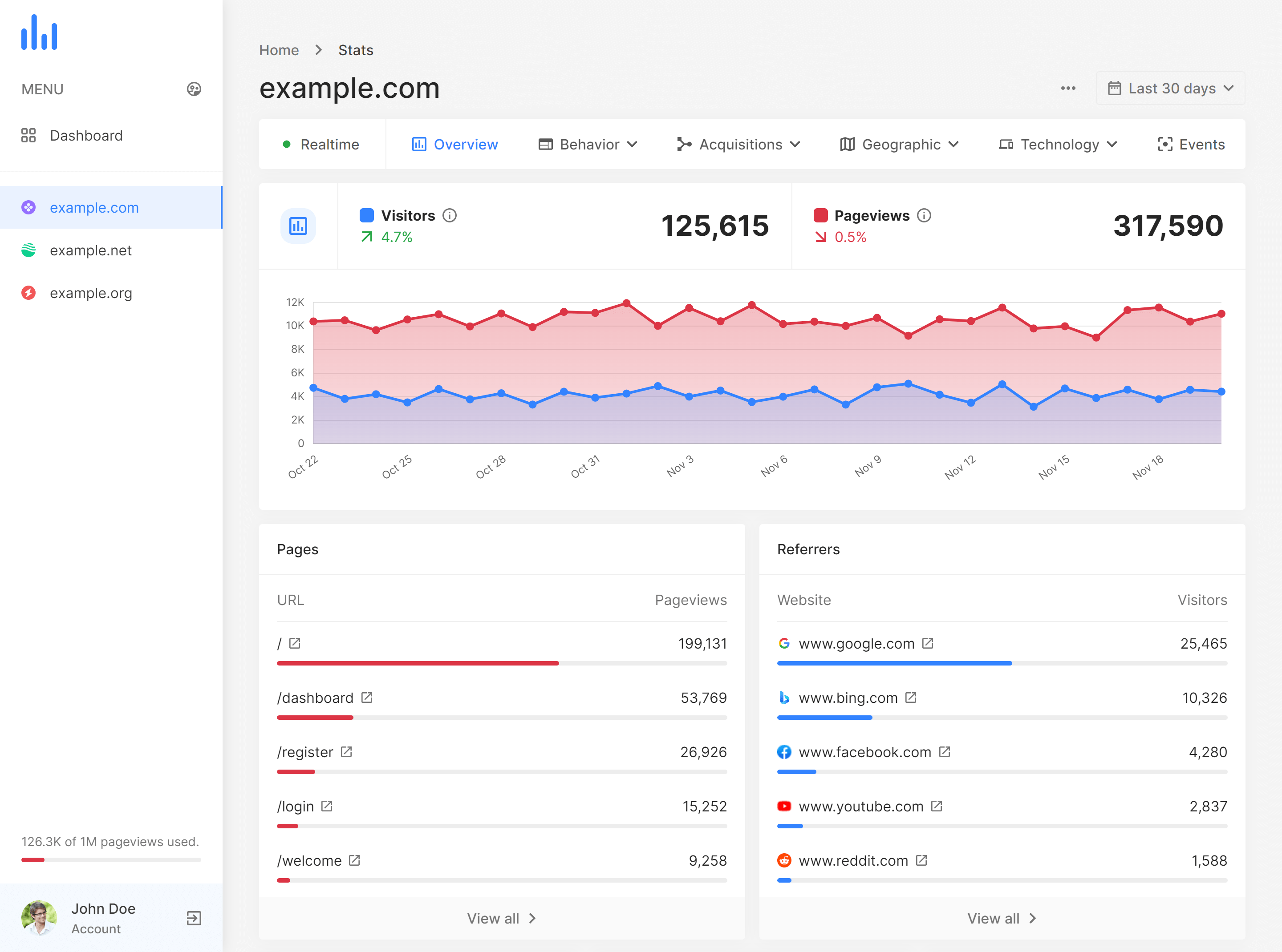 WEB MOBILE ANALYTICS By NUMERIMONDES